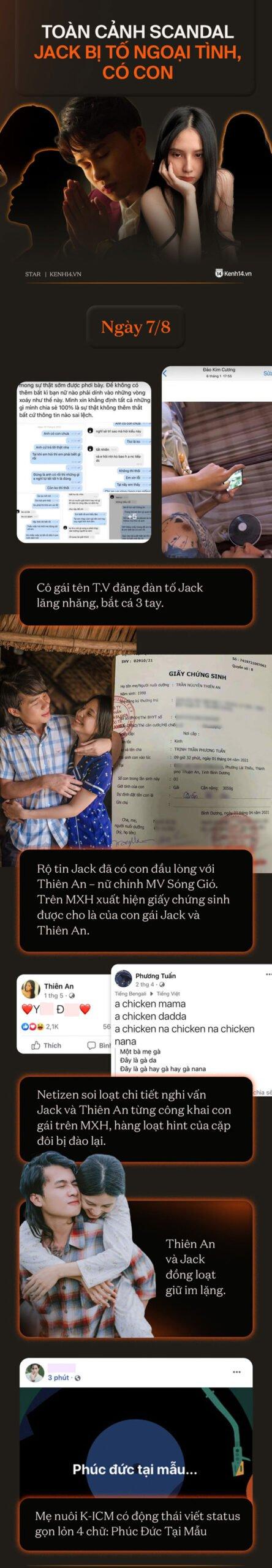 Diễn biến scandal tình ái của Jack