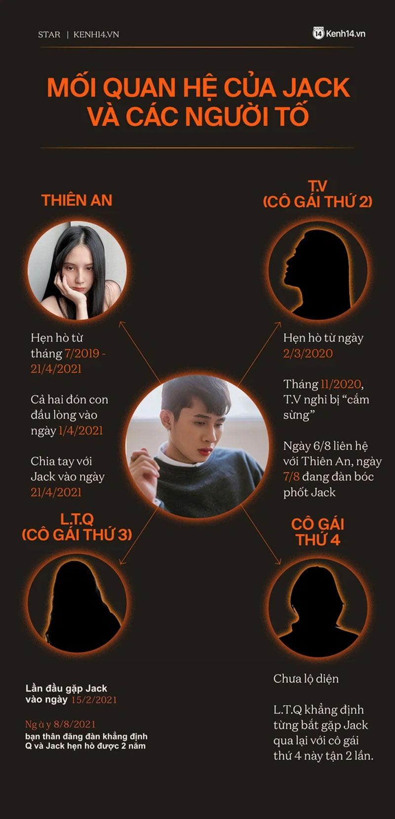 Mối quan hệ của Jack và các cô gái